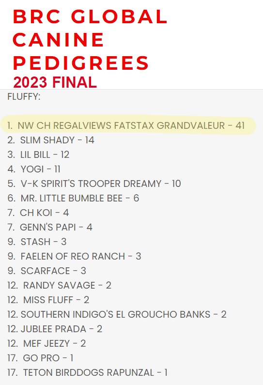 FatStax — BRC Top Dog 2023 award
