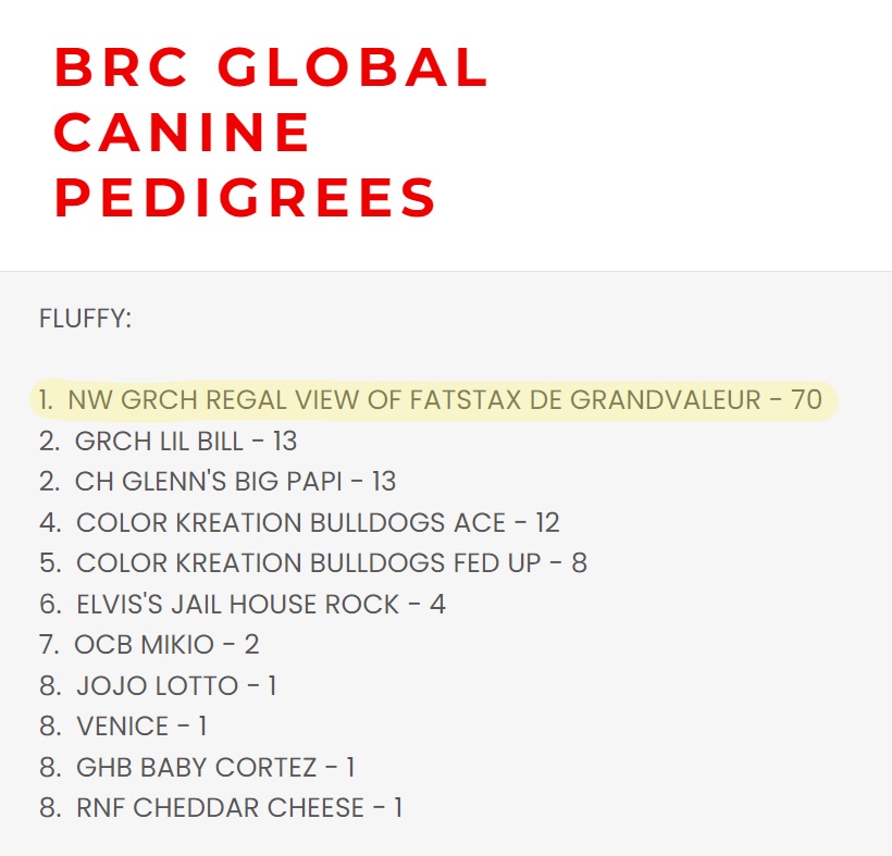 FatStax 2024 Top Dog standings